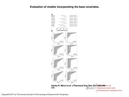 Evaluation of models incorporating the base covariates.