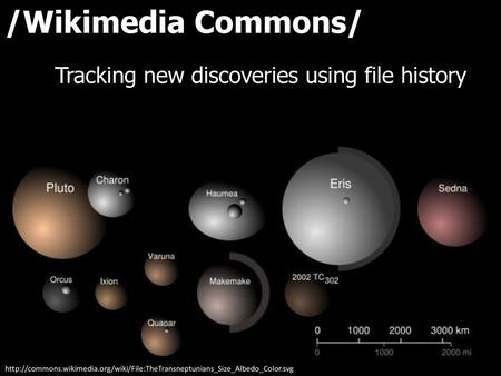 Tracking new discoveries using file history