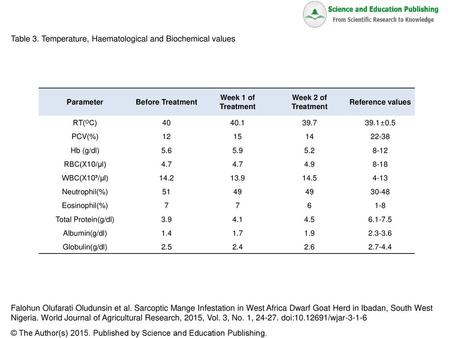 Table 3. Temperature, Haematological and Biochemical values