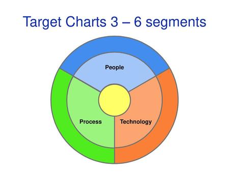 Target Charts 3 – 6 segments