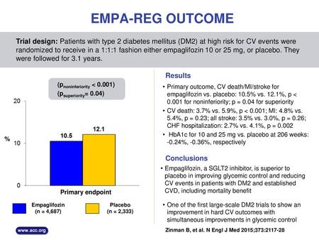 EMPA-REG OUTCOME Trial design: Patients with type 2 diabetes mellitus (DM2) at high risk for CV events were randomized to receive in a 1:1:1 fashion either.