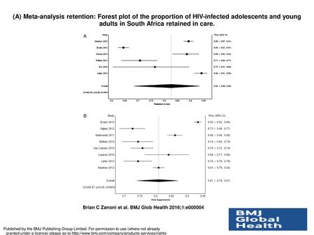 (A) Meta-analysis retention: Forest plot of the proportion of HIV-infected adolescents and young adults in South Africa retained in care. (A) Meta-analysis.