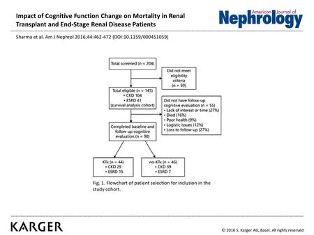 Impact of Cognitive Function Change on Mortality in Renal Transplant and End-Stage Renal Disease Patients Sharma et al. Am J Nephrol 2016;44:462-472 (DOI:10.1159/000451059)