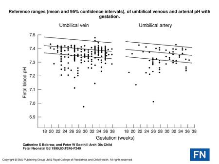 Reference ranges (mean and 95% confidence intervals), of umbilical venous and arterial pH with gestation. Reference ranges (mean and 95% confidence intervals),