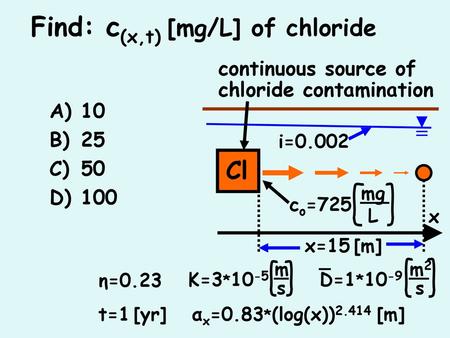 Find: c(x,t) [mg/L] of chloride