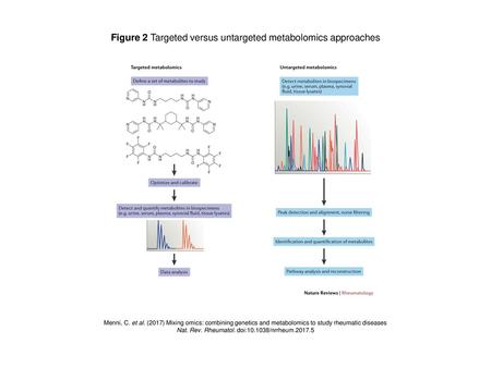 Figure 2 Targeted versus untargeted metabolomics approaches