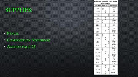 Supplies: Pencil Composition Notebook Agenda page 25.