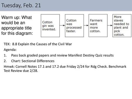 Tuesday, Feb. 21 Warm up: What would be an appropriate title for this diagram: TEK: 8.8 Explain the Causes of the Civil War Agenda: Pass back graded papers.