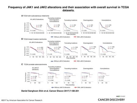 Frequency of JAK1 and JAK2 alterations and their association with overall survival in TCGA datasets. Frequency of JAK1 and JAK2 alterations and their association.