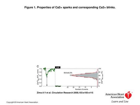 Figure 1. Properties of Ca2+ sparks and corresponding Ca2+ blinks.