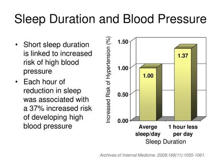 Sleep Duration and Blood Pressure
