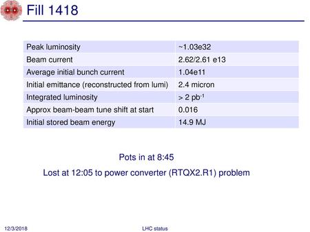 Lost at 12:05 to power converter (RTQX2.R1) problem