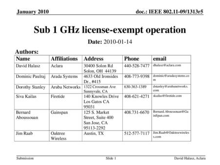Sub 1 GHz license-exempt operation