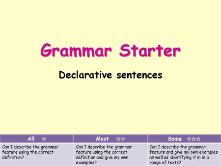 Grammar Starter Indefinite Articles All Most Some Ppt Download Grammar Starter Indefinite Articles All Most Some Ppt Download