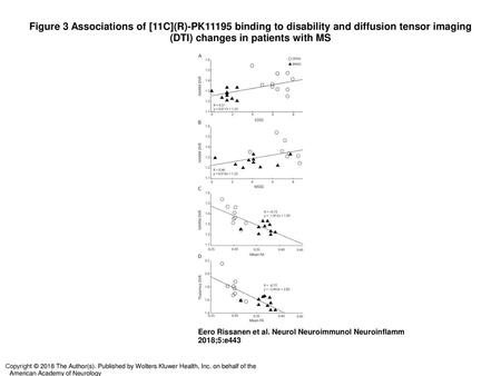 Figure 3 Associations of [11C](R)-PK11195 binding to disability and diffusion tensor imaging (DTI) changes in patients with MS Associations of [11C](R)-PK11195.