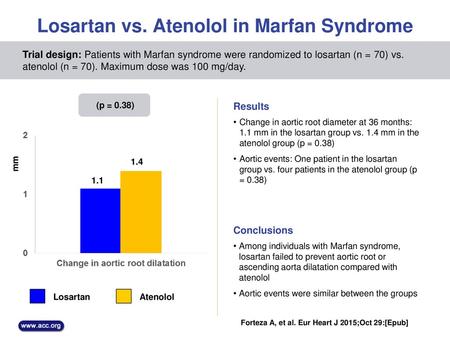 Losartan vs. Atenolol in Marfan Syndrome