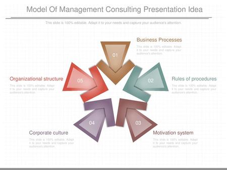 Model Of Management Consulting Presentation Idea
