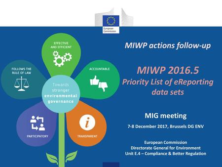 MIWP MIWP actions follow-up