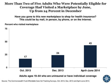 Adults ages 19–64 who are uninsured or have individual coverage