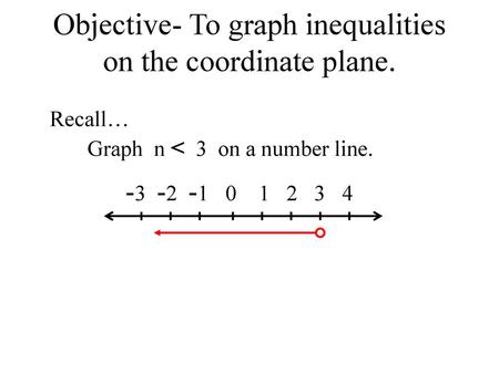 Objective To Graph Inequalities On The Coordinate Plane Recall Graph N 3 On A Number Line Ppt Download Objective To Graph Inequalities On The Coordinate Plane Recall Graph N 3 On A Number Line Ppt Download