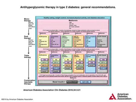 Antihyperglycemic therapy in type 2 diabetes: general recommendations.