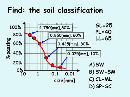 Find: the soil classification