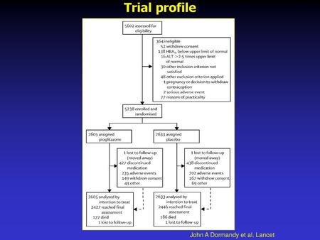 Trial profile John A Dormandy et al. Lancet 2005;366:1279-89.