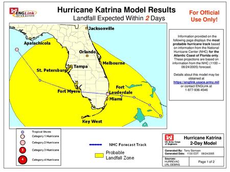 Hurricane Katrina Model Results