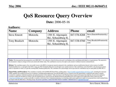 QoS Resource Query Overview