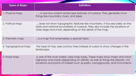 Types of Maps: Definition: 1. Physical Map: