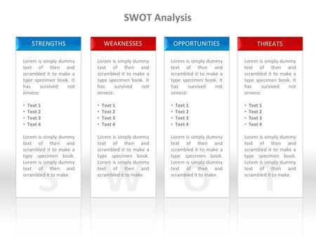 S W O T SWOT Analysis STRENGTHS WEAKNESSES OPPORTUNITIES THREATS