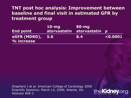 TNT post hoc analysis: Improvement between baseline and final visit in estimated GFR by treatment group End point 10-mg atorvastatin 80-mg atorvastatin.