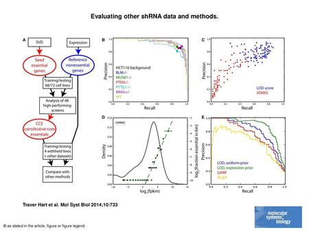 Evaluating other shRNA data and methods.