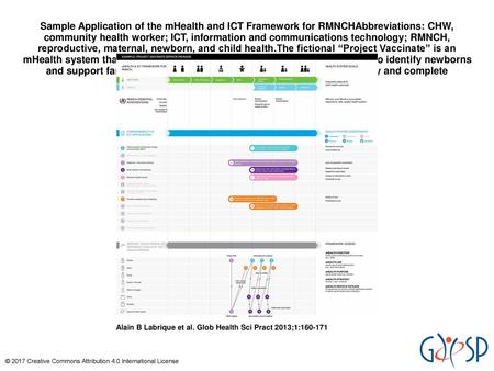 Sample Application of the mHealth and ICT Framework for RMNCHAbbreviations: CHW, community health worker; ICT, information and communications technology;