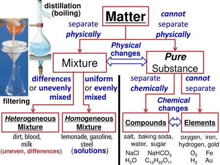 Heterogeneous Mixture Ppt Video Online Download Heterogeneous Mixture Ppt Video Online Download