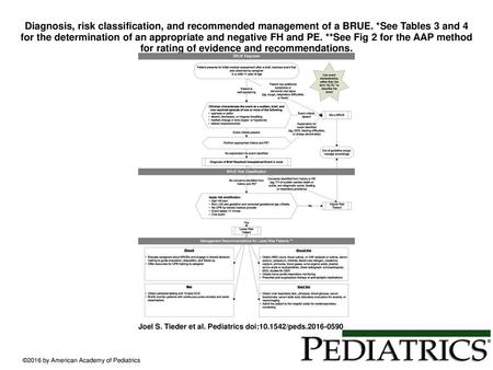 Diagnosis, risk classification, and recommended management of a BRUE