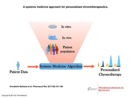A systems medicine approach for personalized chronotherapeutics.