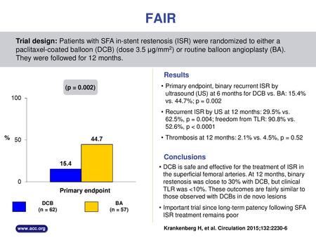 FAIR Trial design: Patients with SFA in-stent restenosis (ISR) were randomized to either a paclitaxel-coated balloon (DCB) (dose 3.5 μg/mm2) or routine.