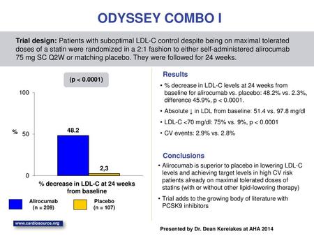 % decrease in LDL-C at 24 weeks from baseline