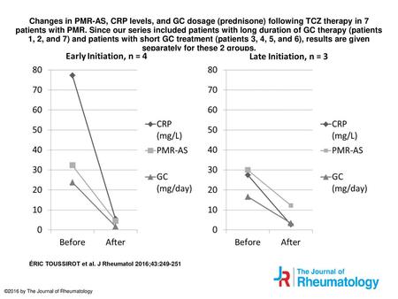 Changes in PMR-AS, CRP levels, and GC dosage (prednisone) following TCZ therapy in 7 patients with PMR. Since our series included patients with long duration.