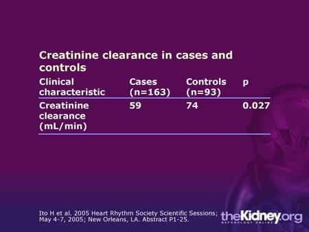 Creatinine clearance in cases and controls