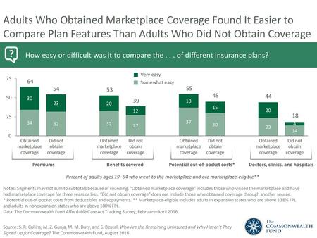 Potential out-of-pocket costs* Doctors, clinics, and hospitals