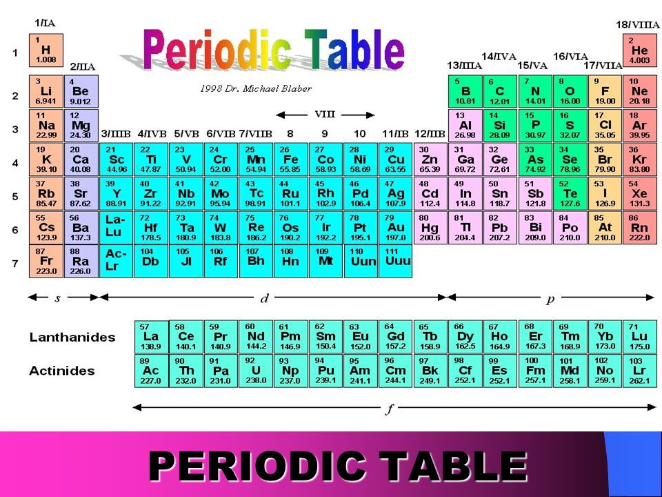 PERIODIC TABLE PERIODIC TABLE. PERIODIC TABLE PERIODS- are the rows, the  numbers are principle energy levels (PEL). GROUPS- are columns, based on  the. - ppt download