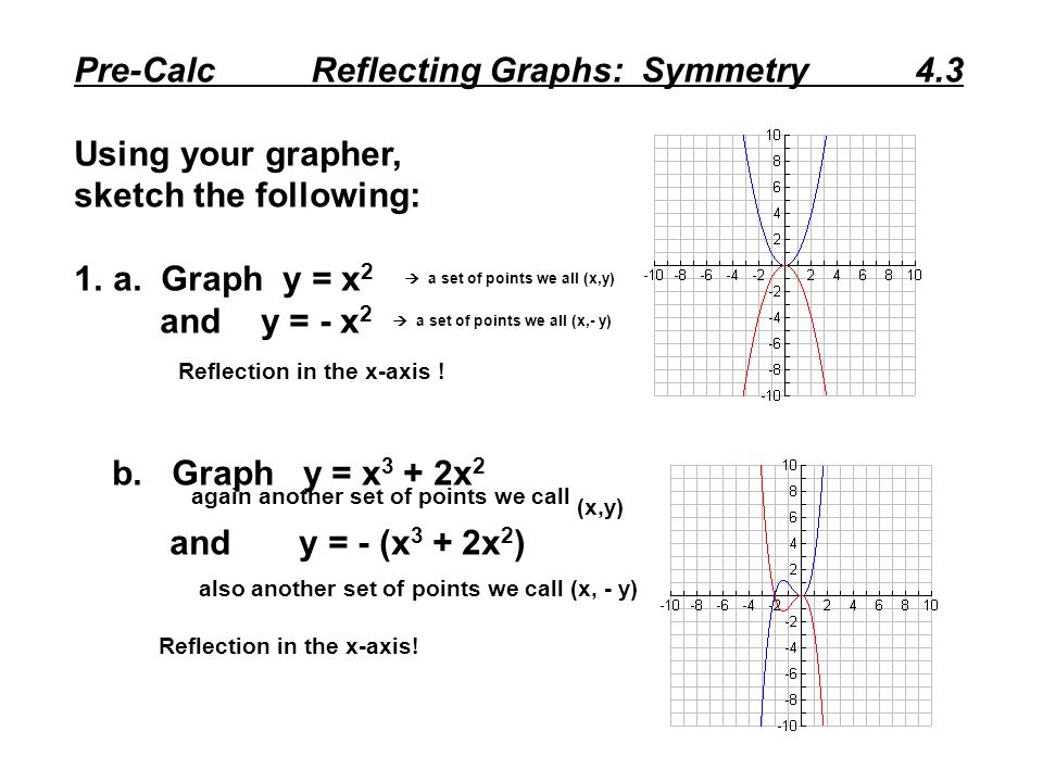 Pre Calc Reflecting Graphs Symmetry 4 3 Using Your Grapher Sketch The Following 1 A Graph Y X 2 A Set Of Points We All X Y And Y X 2 A Ppt Download