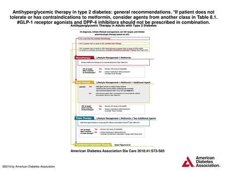 Antihyperglycemic therapy in type 2 diabetes: general recommendations