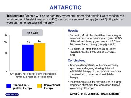 ANTARCTIC Trial design: Patients with acute coronary syndrome undergoing stenting were randomized to tailored antiplatelet therapy (n = 435) versus conventional.