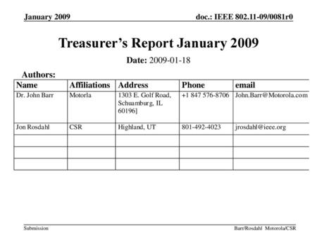 Treasurer’s Report January 2009