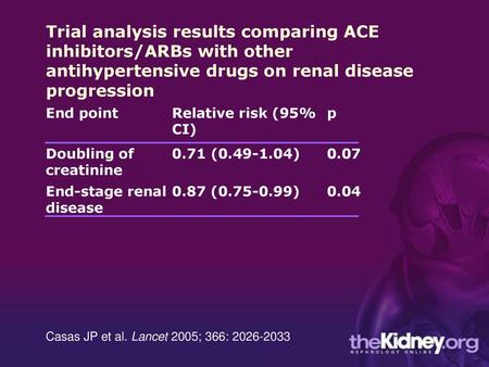 Trial analysis results comparing ACE inhibitors/ARBs with other antihypertensive drugs on renal disease progression End point Relative risk (95% CI) p.