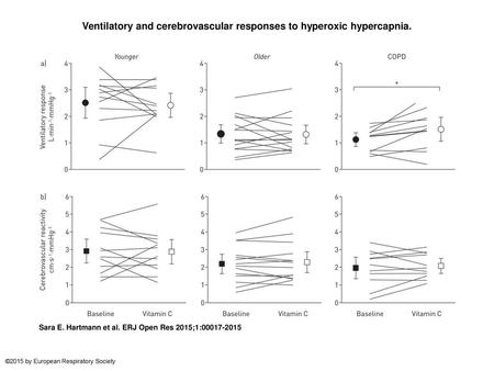 Ventilatory and cerebrovascular responses to hyperoxic hypercapnia.