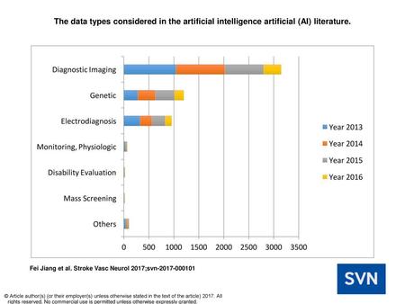 The data types considered in the artificial intelligence artificial (AI) literature. The data types considered in the artificial intelligence artificial.
